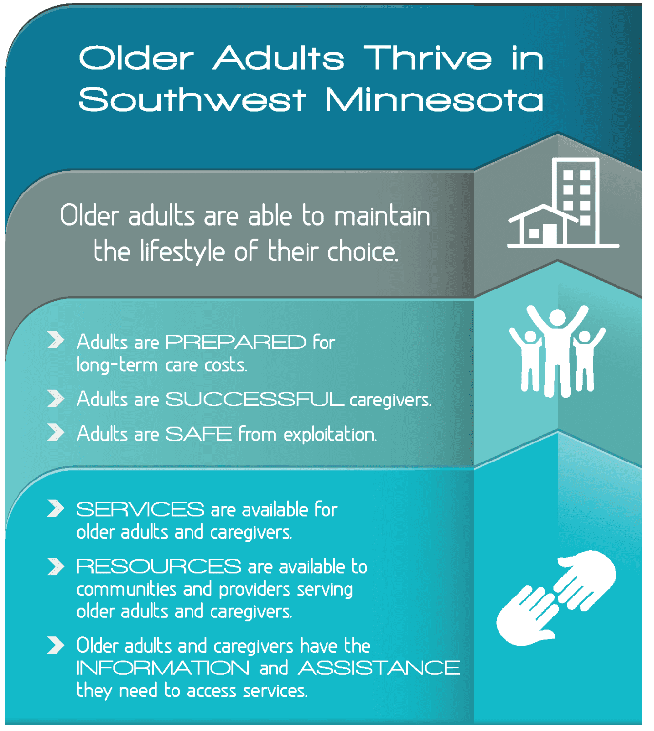 Theory Of Change Flowchart