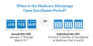 Medicare Advantage Open Enrollment timeline